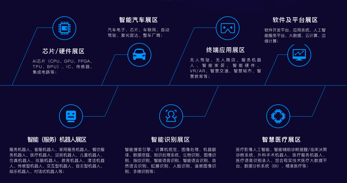 鏈在ofweek(第二屆)中國人工智能產(chǎn)業(yè)大會(huì)中的前沿探討 AI技術(shù)、智能汽車與軟件開發(fā)