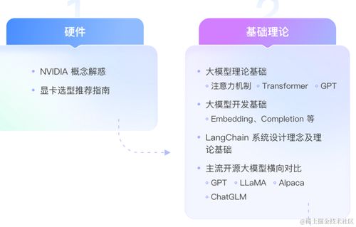 軟件測試與AI大模型應(yīng)用開發(fā)實訓(xùn)營 探索人工智能軟件開發(fā)新機遇