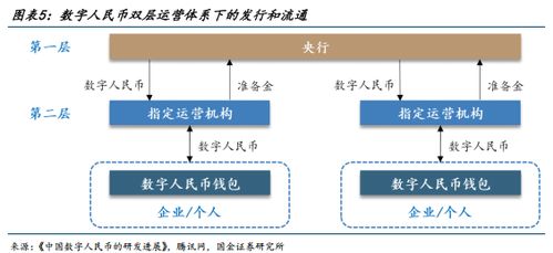 數字人民幣應用場景空間廣闊，2.0時代將加速發展與數字內容制作服務融合