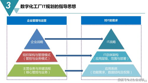 智能制造新藍圖 65頁數字化工廠建設規劃方案與數字內容制作服務解析