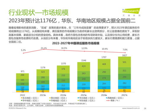 艾瑞咨詢發布《2023年全球課后服務行業報告》 洞察趨勢，驅動社會經濟咨詢服務新價值