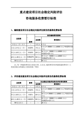 編制建設項目社會穩定風險評估報告的基準收費標準與考量